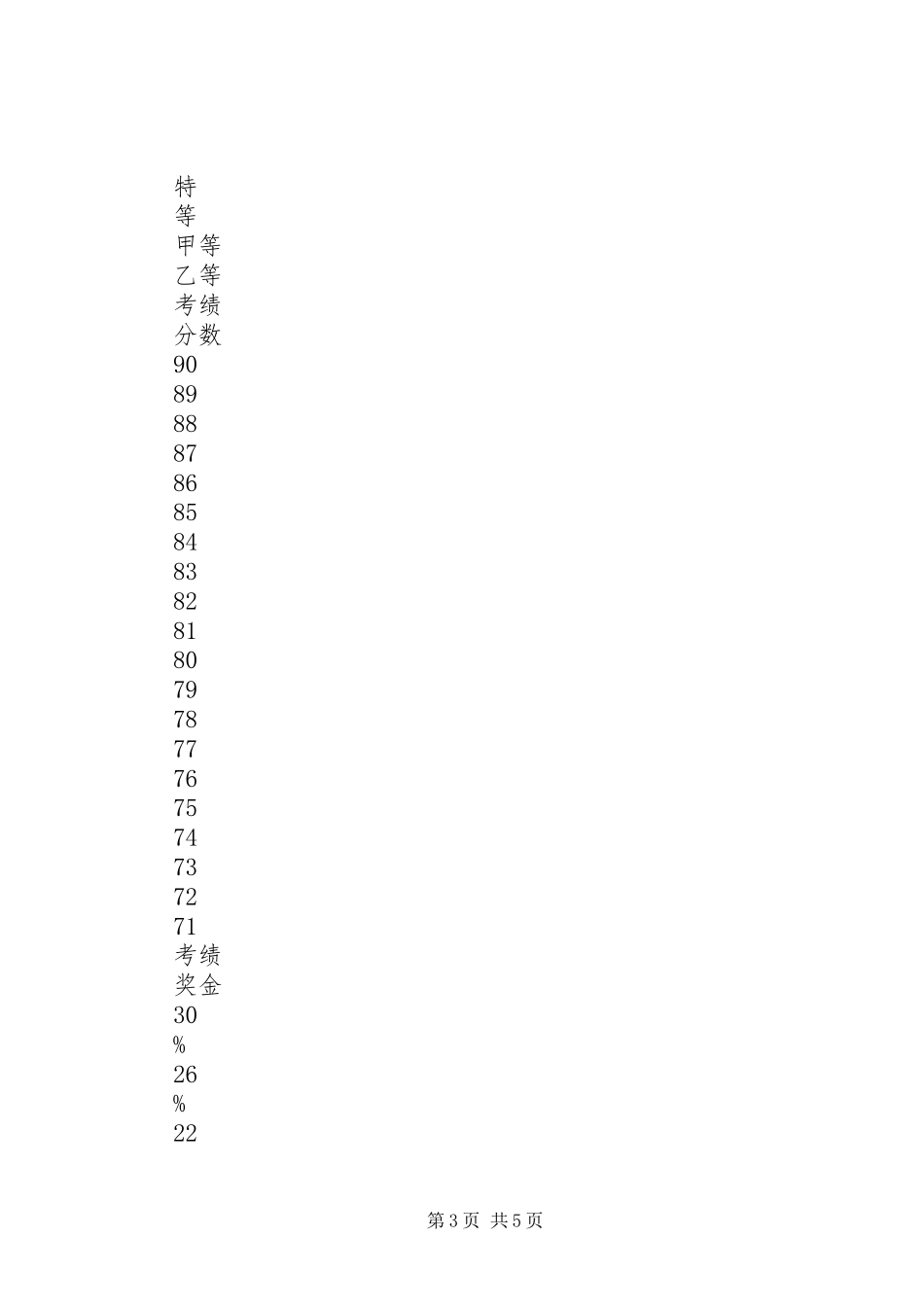 年终奖考核实施方案_第3页