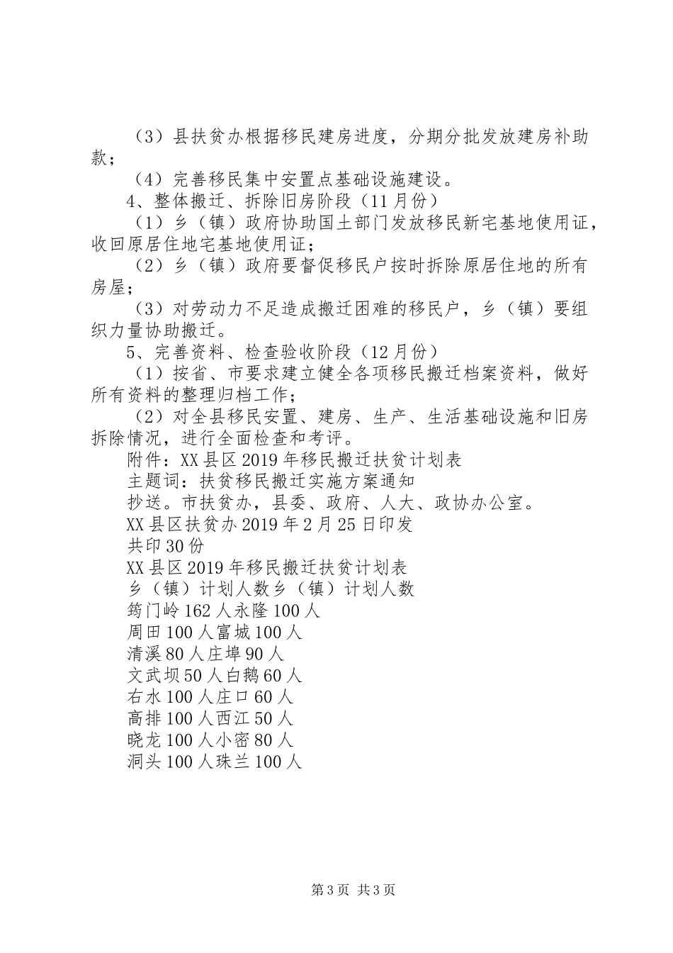 XX年移民搬迁扶贫工作方案_第3页