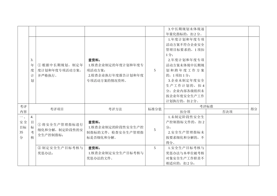 道路货物运输站场安全生产达标考评方法和考评实施细则_第3页