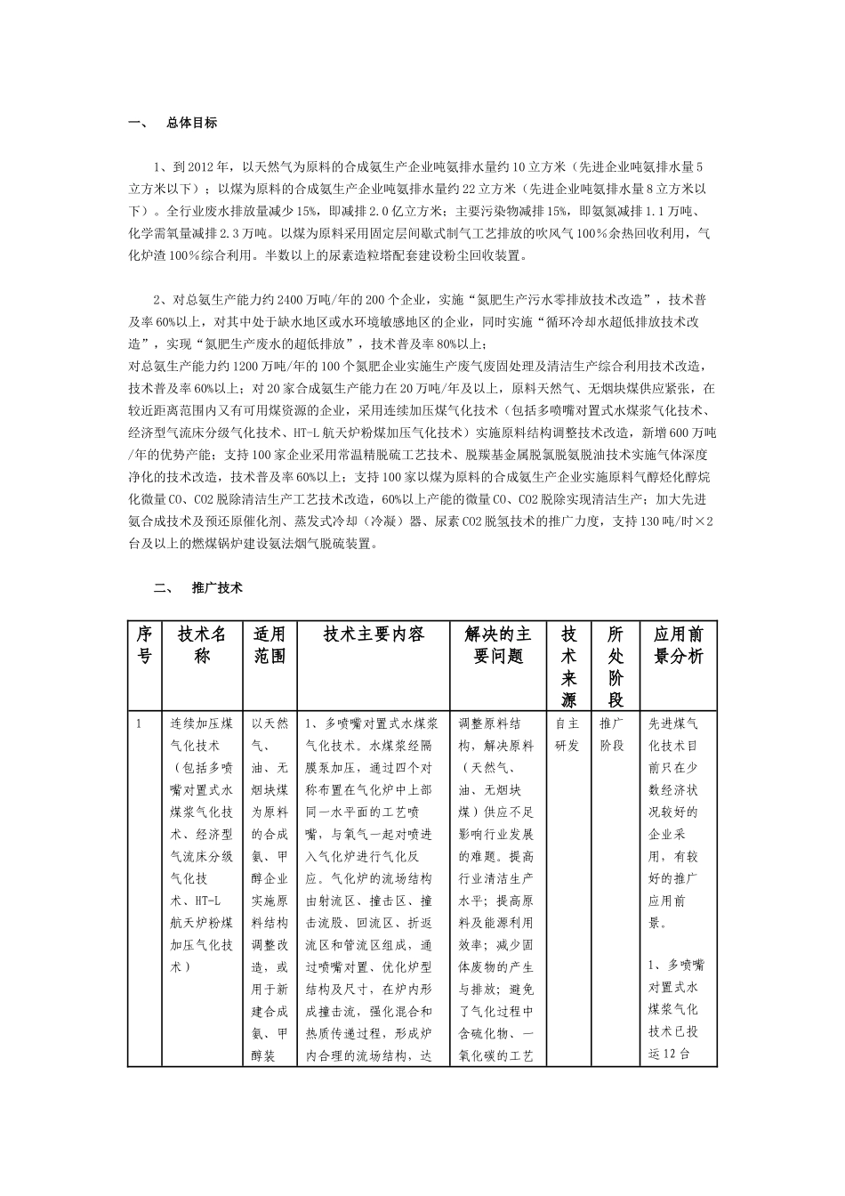 氮肥行业清洁生产技术推行方案-二、应用示范技术_第1页