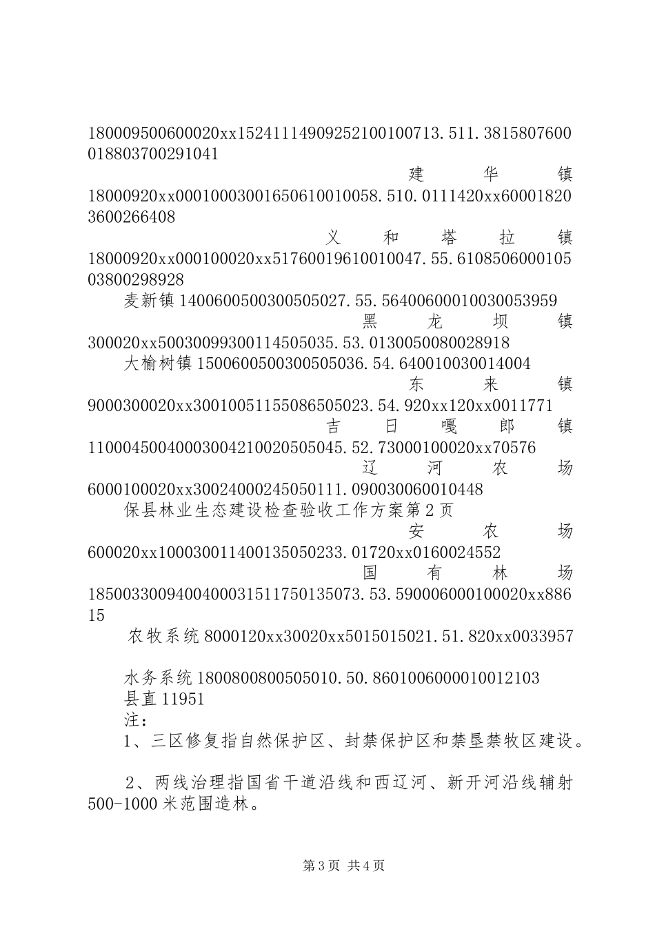 县林业生态建设检查验收工作实施方案_第3页