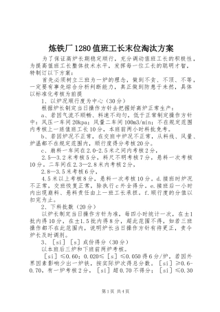 炼铁厂1280值班工长末位淘汰方案