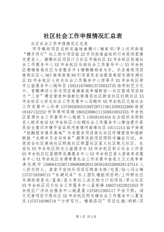 社区社会工作申报情况汇总表