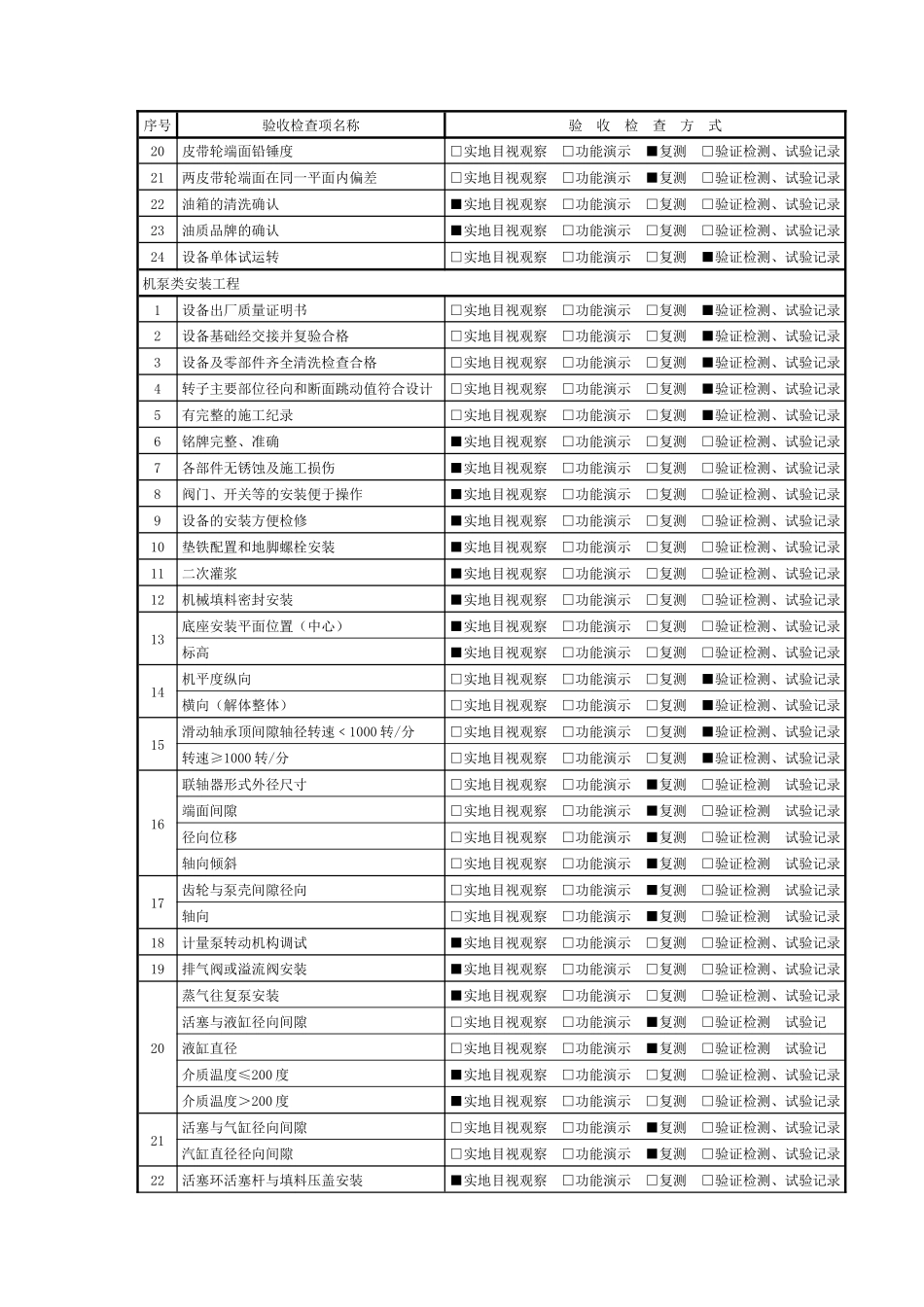 工程中间交工验收工作指导手册(动设备)_第3页