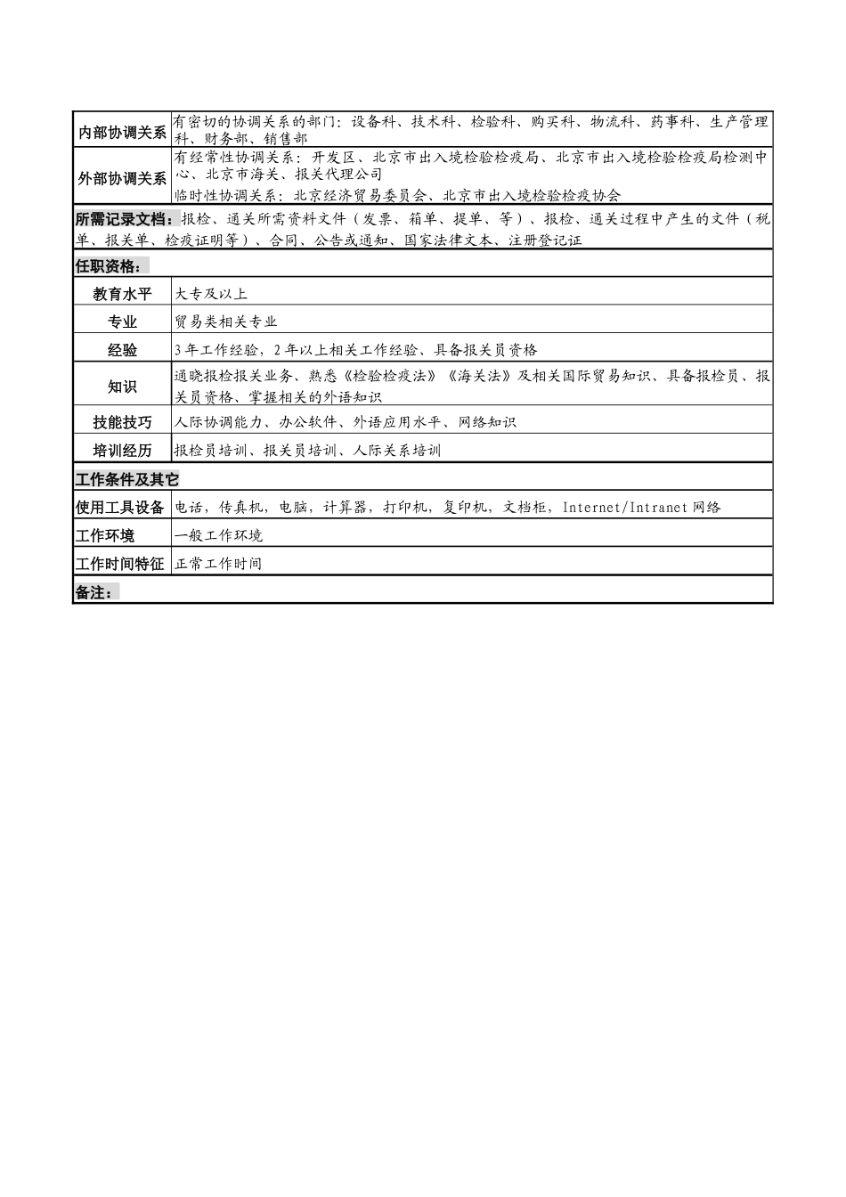 化妆品公司检疫员岗位说明书_第2页