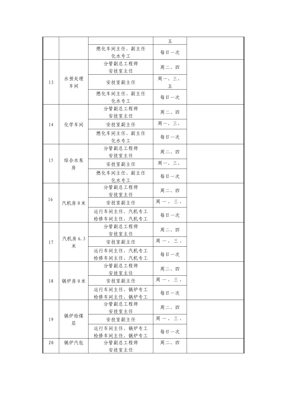 某综合利用电厂设备巡检制度汇编_第3页