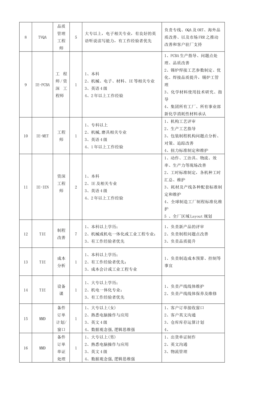 冠捷科技集团招聘信息_第2页