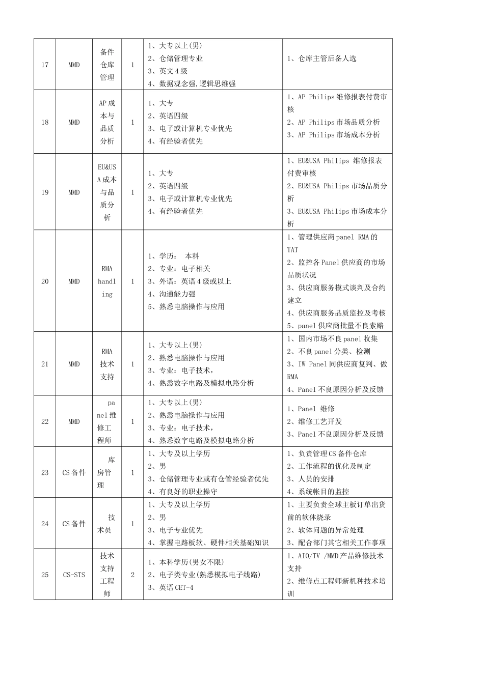冠捷科技集团招聘信息_第3页