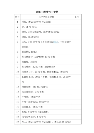 建筑工程劳务分包常用数据