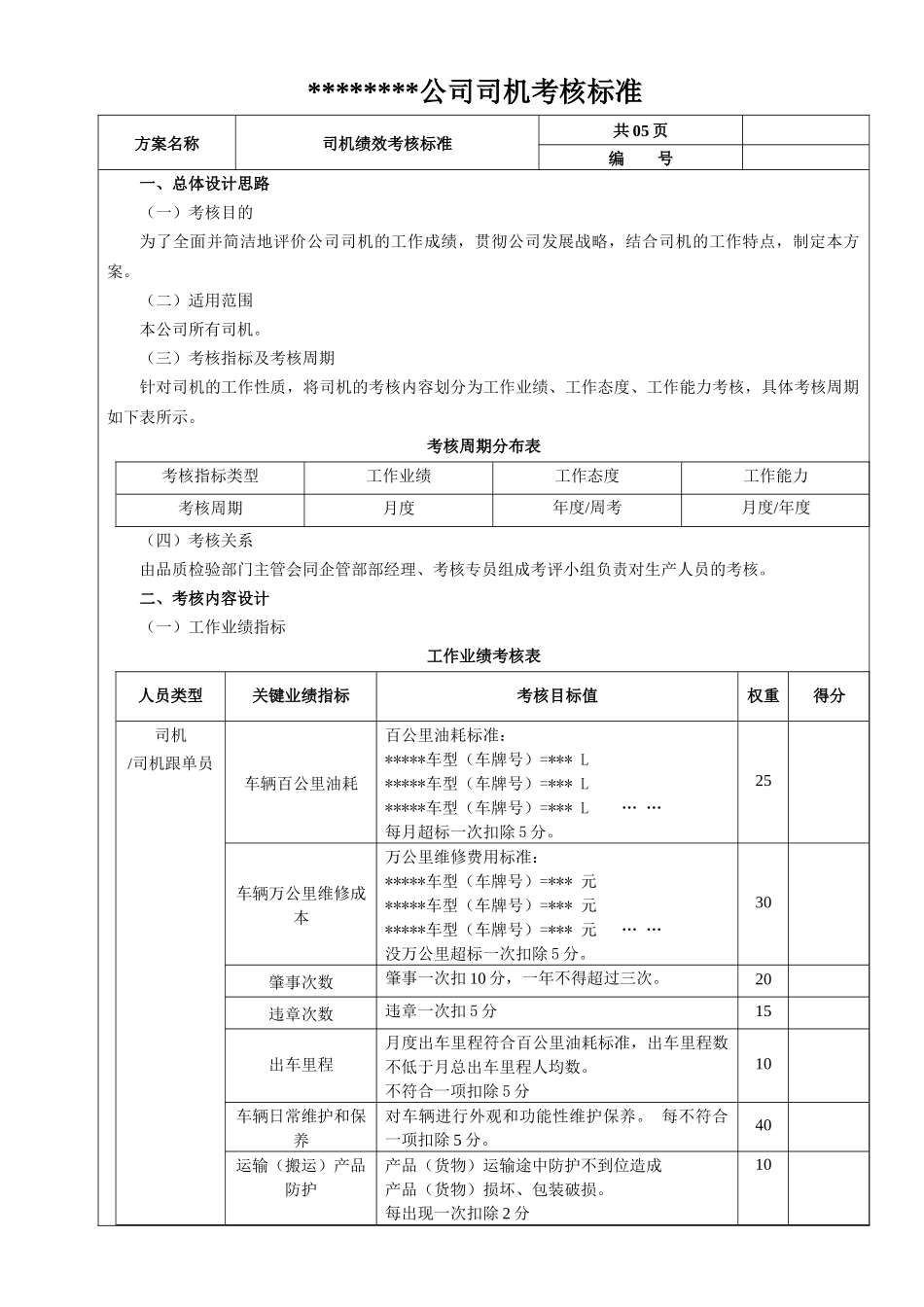 公司司机绩效考核方案_第1页