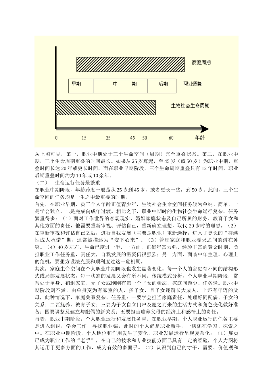 个人中期职业问题_第3页