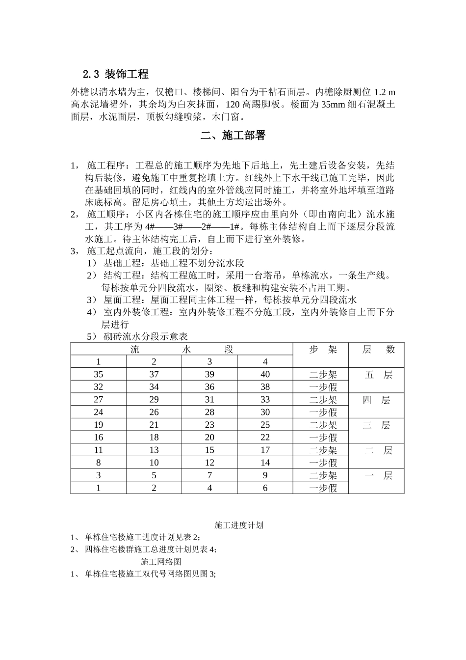 施工进度计划案例_第2页