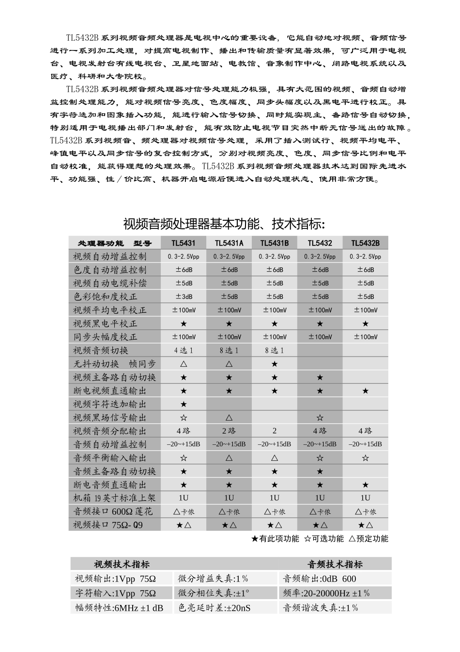 TL5432B系列视频音频处理器是电视中心的重要设备_第2页