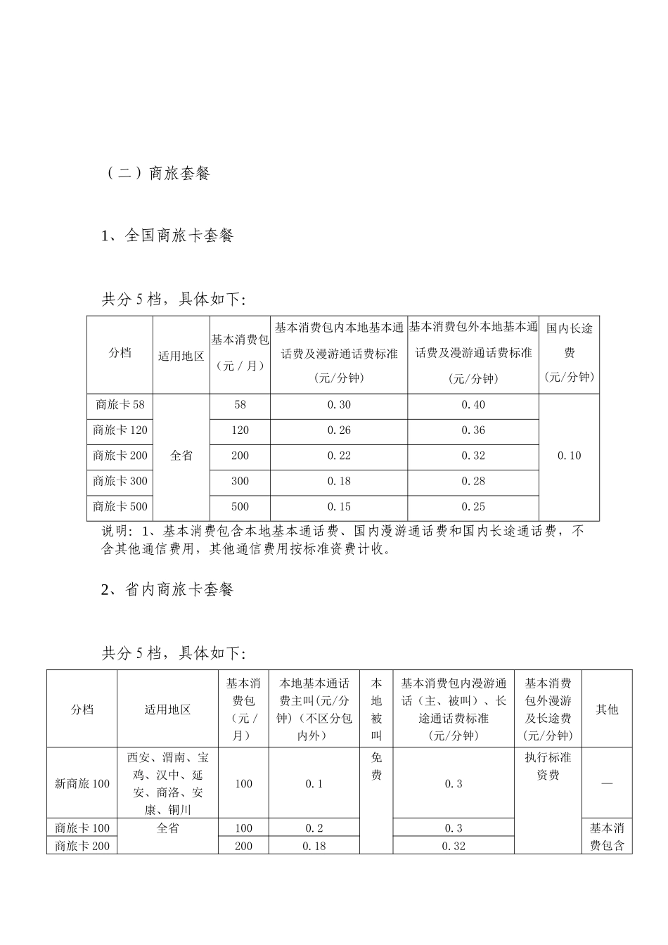 陕西联通GSM资费套餐体系介绍_第3页
