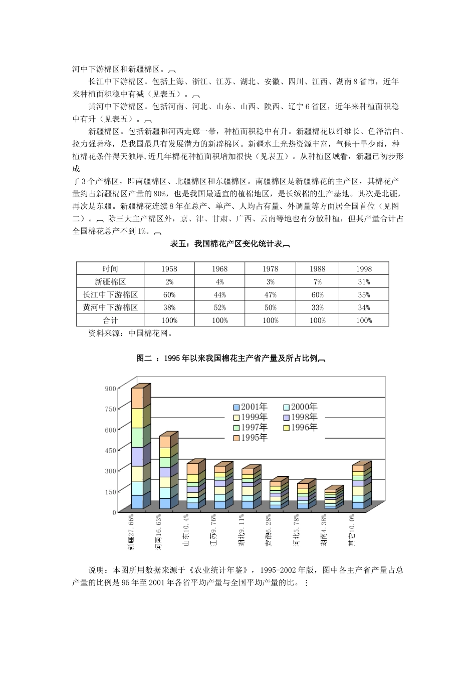 二、我国棉花生产_第2页