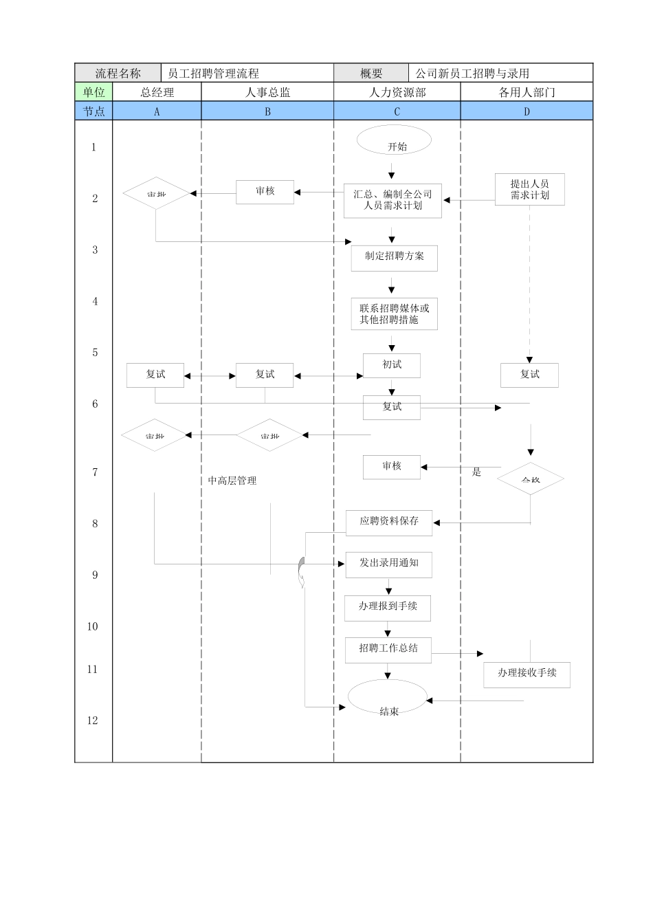 工程公司人员招聘管理规定_第2页