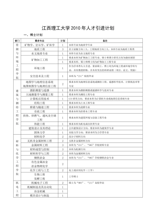 江西理工大学XXXX年人才引进计划-清华大学毕业生