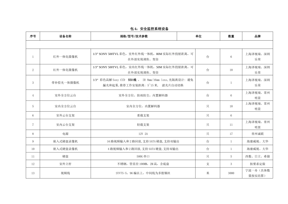 包4安全监控系统设备_第1页