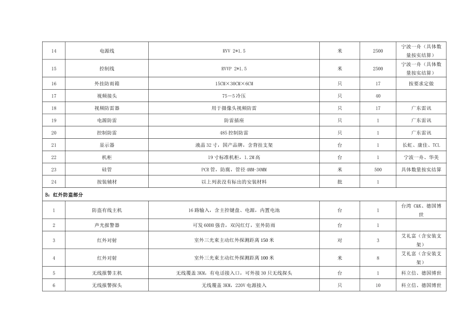 包4安全监控系统设备_第2页