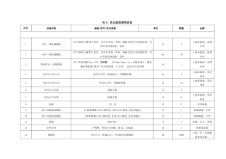 包4安全监控系统设备
