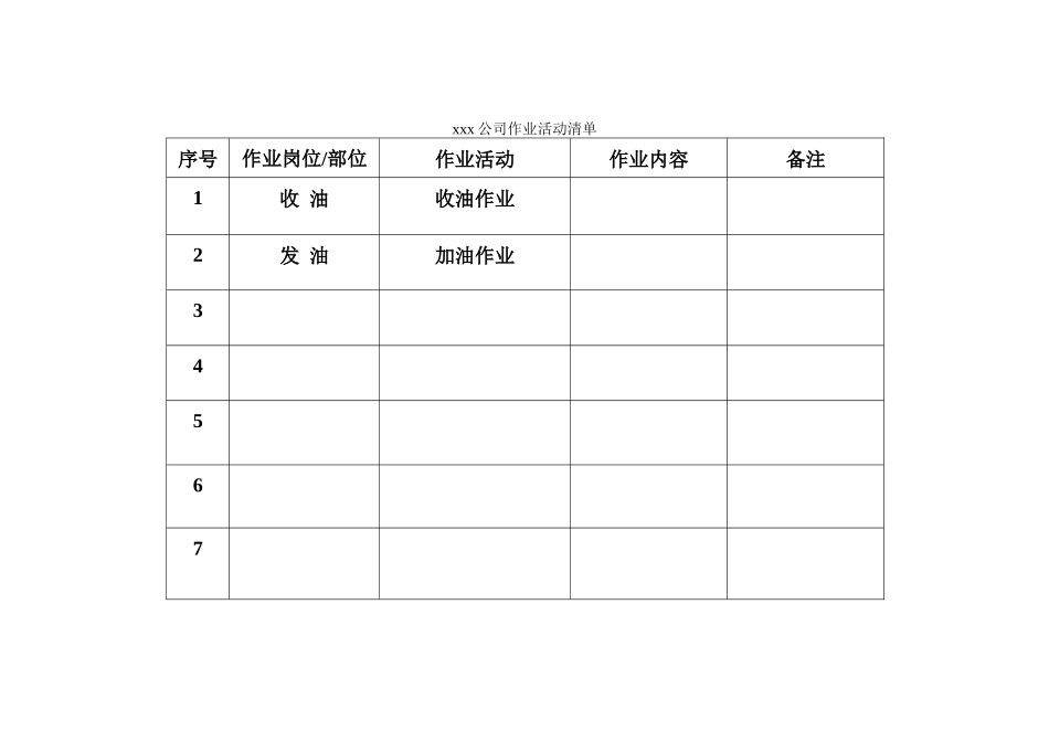工作危害分析_第1页
