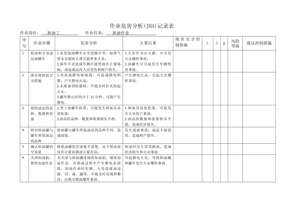 工作危害分析_第2页