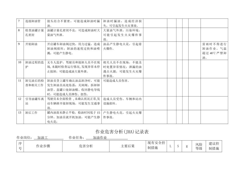 工作危害分析_第3页