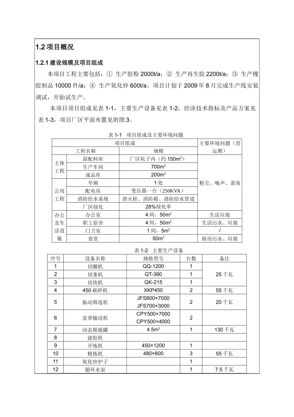 废旧轮胎处理及氧化锌生产线建设项目环评报表_第2页