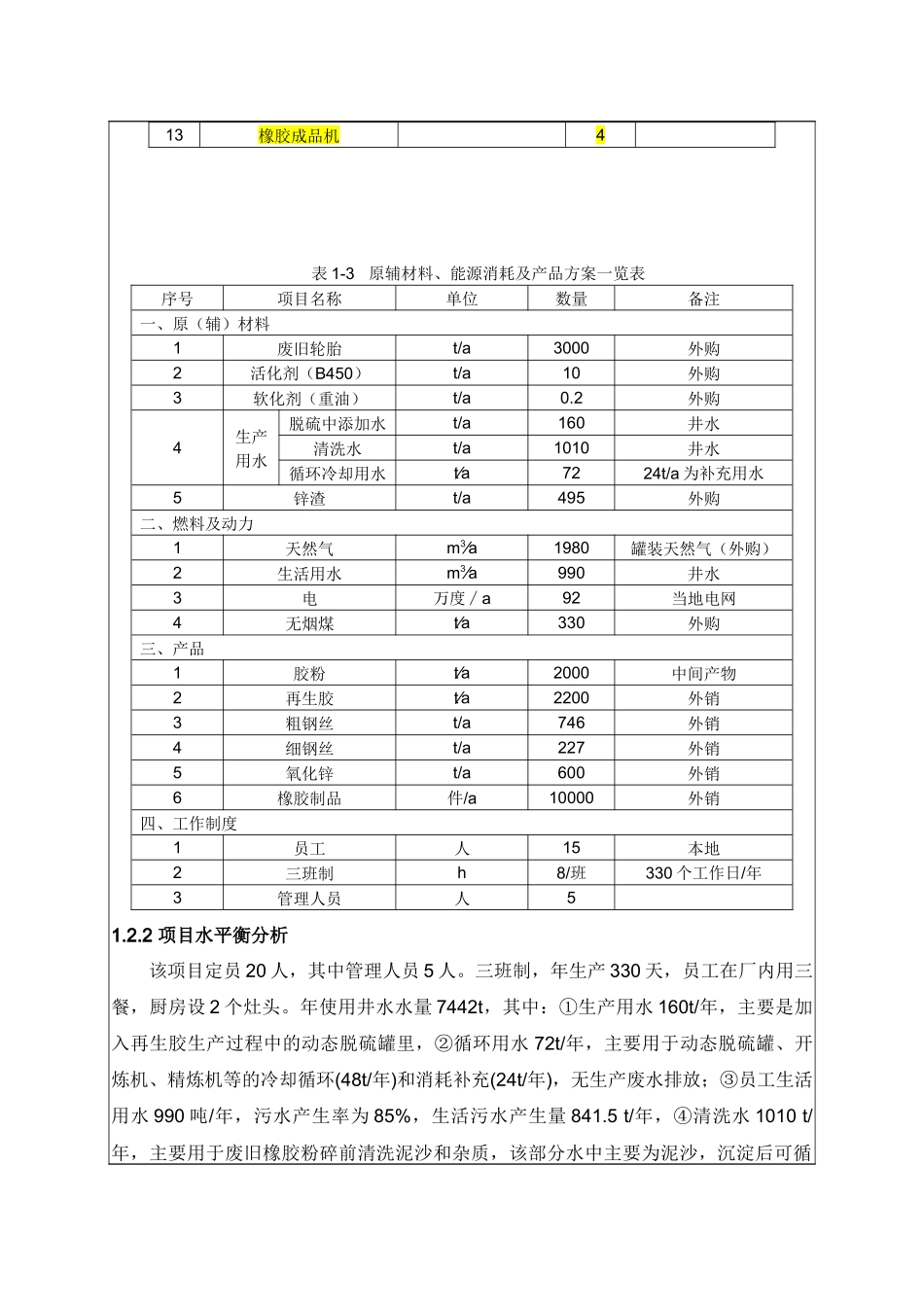 废旧轮胎处理及氧化锌生产线建设项目环评报表_第3页