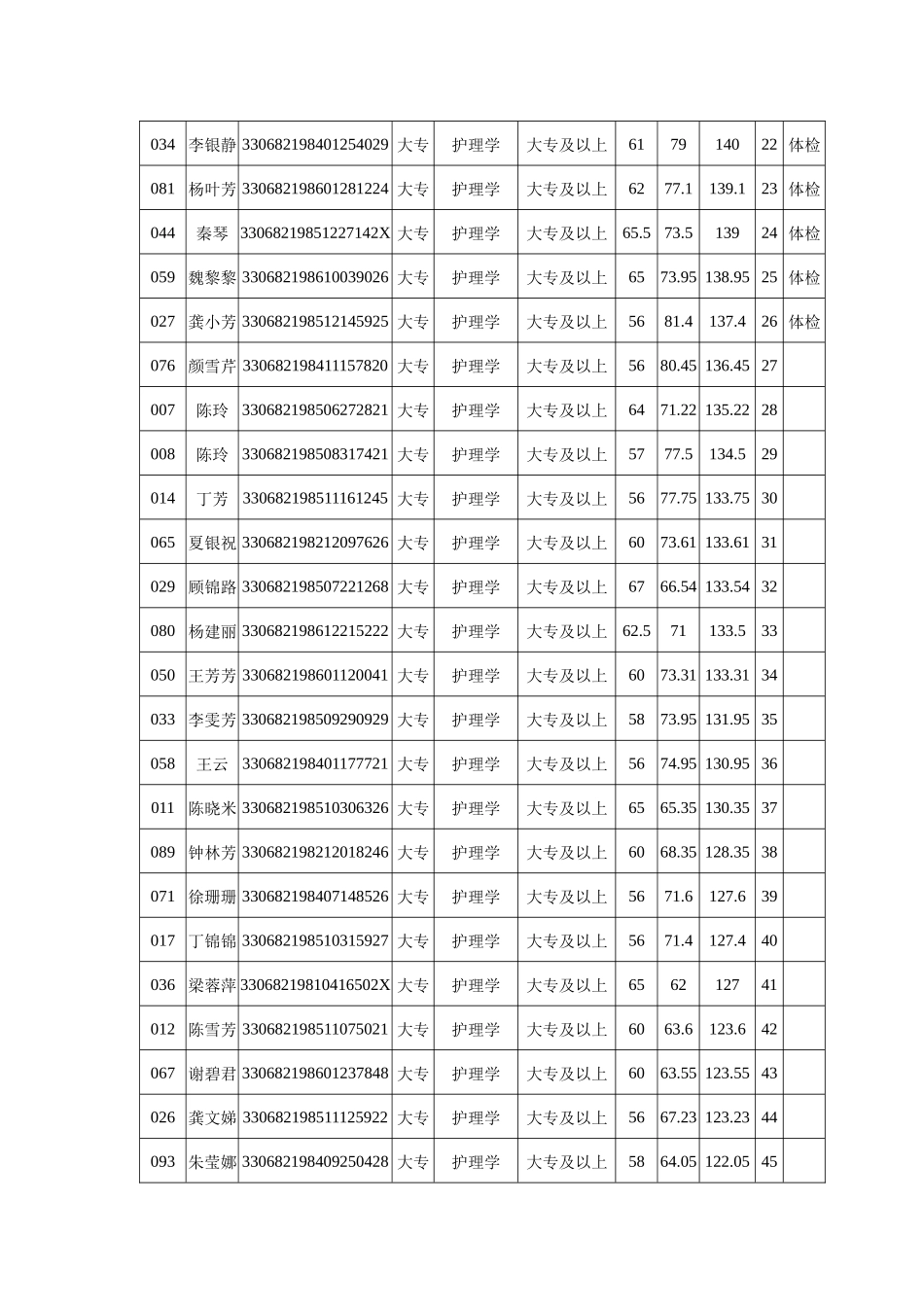 护理面试成绩_第2页