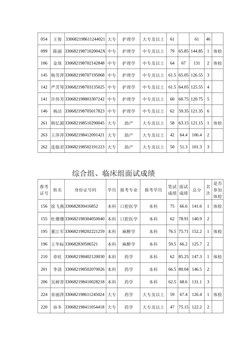 护理面试成绩_第3页