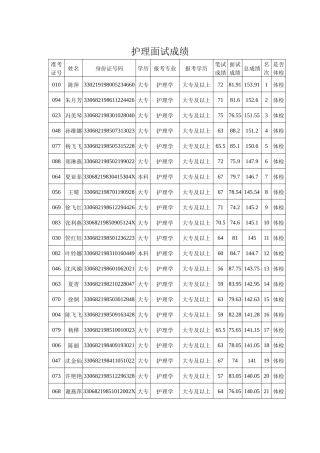护理面试成绩