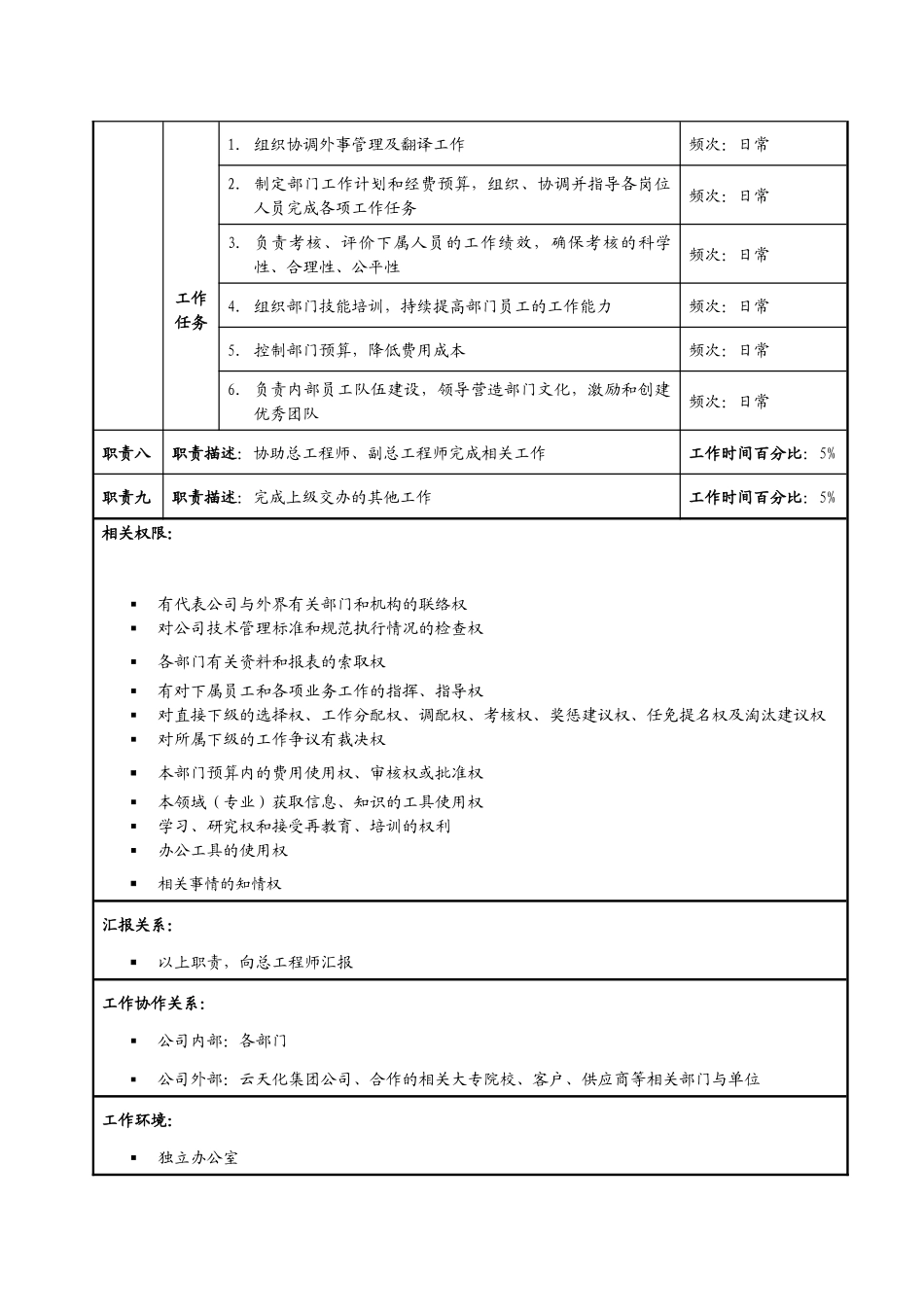 公司总工室职务说明书_第3页