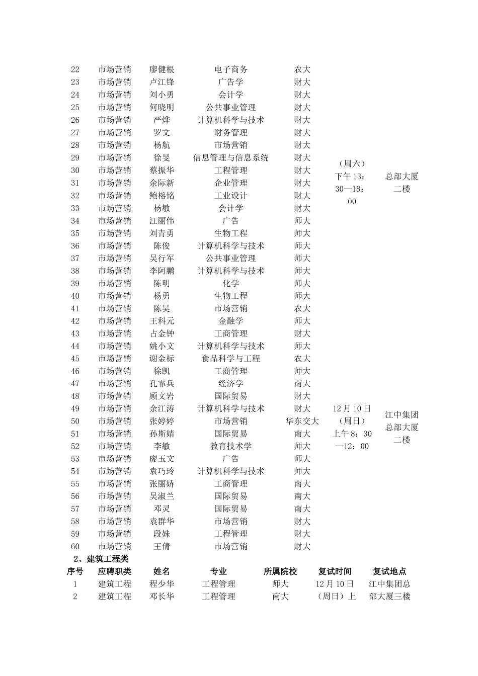 江中集团校园招聘需求统计表_第2页