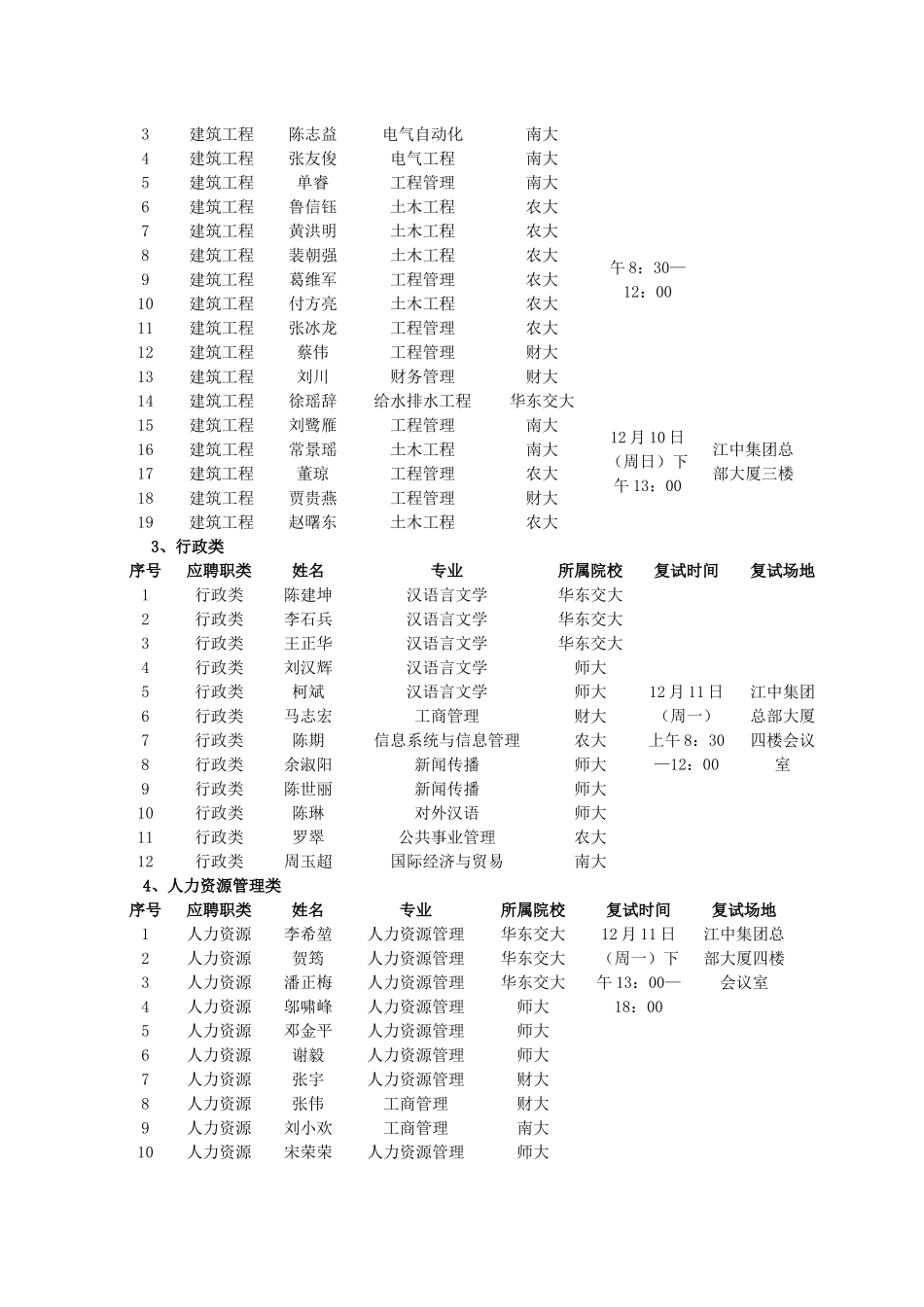 江中集团校园招聘需求统计表_第3页