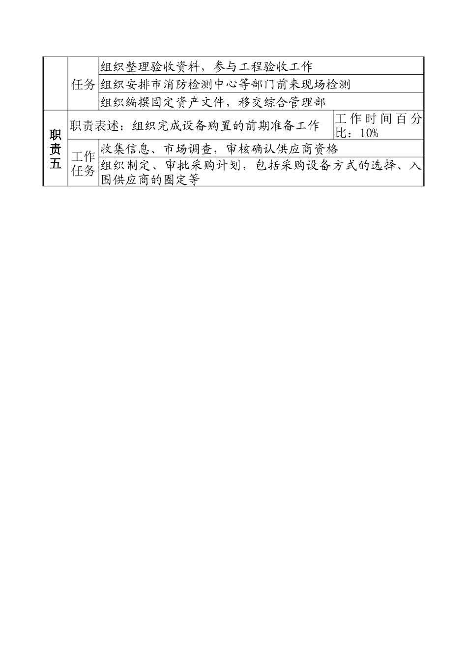 航材院技术改造部基建设备副部长职务说明书_第2页