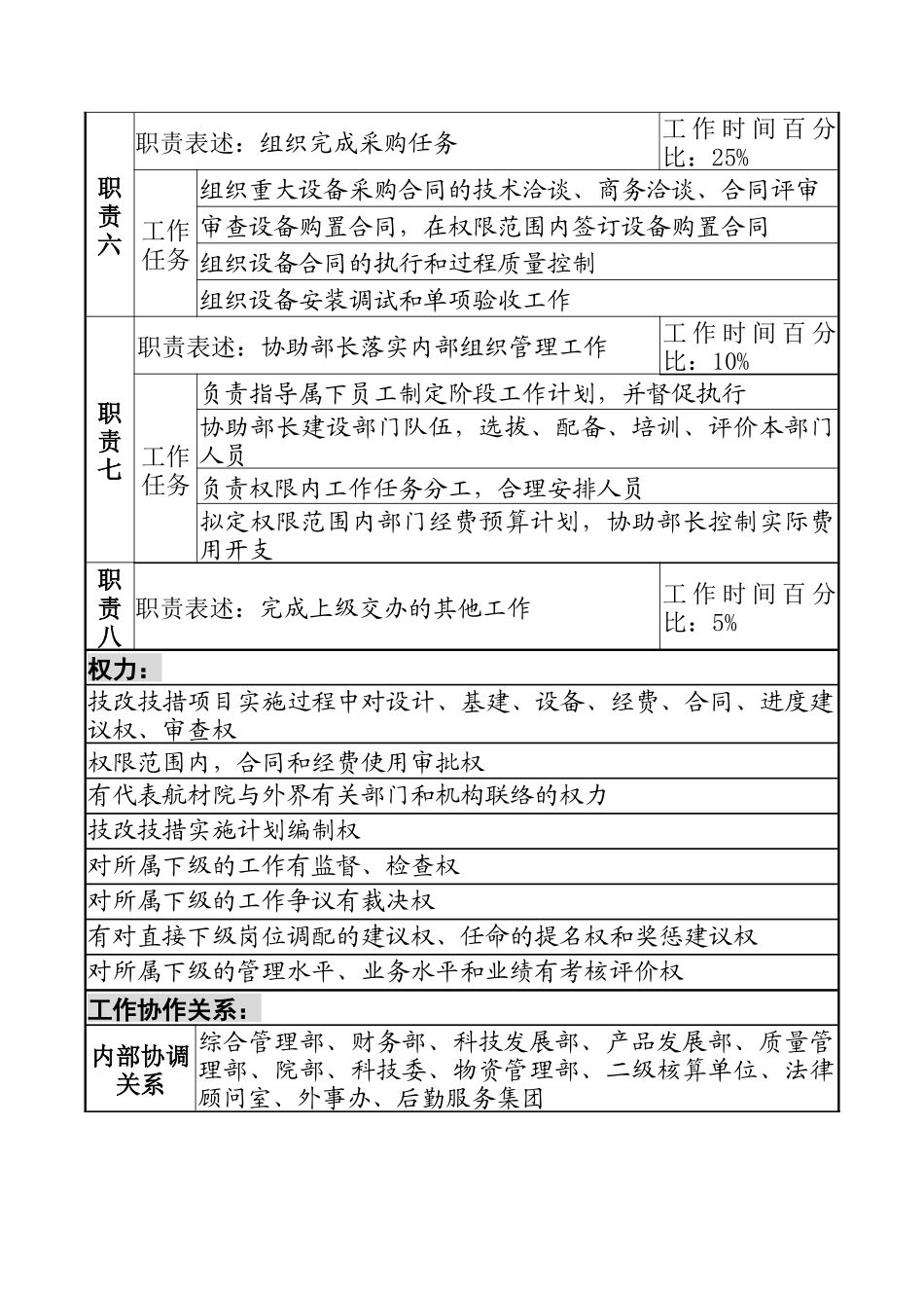 航材院技术改造部基建设备副部长职务说明书_第3页