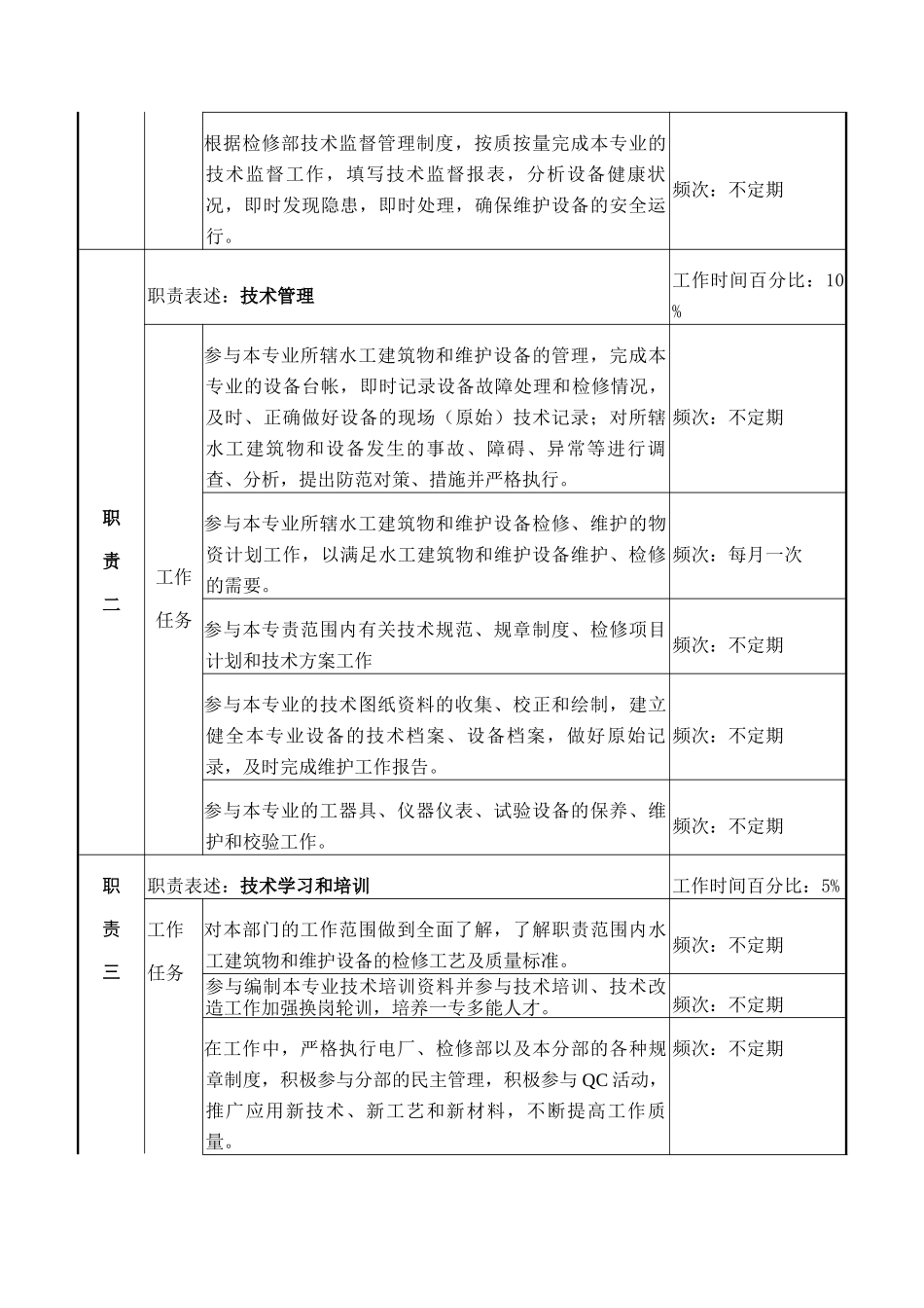 检修部水工维护B岗岗位说明书_第2页