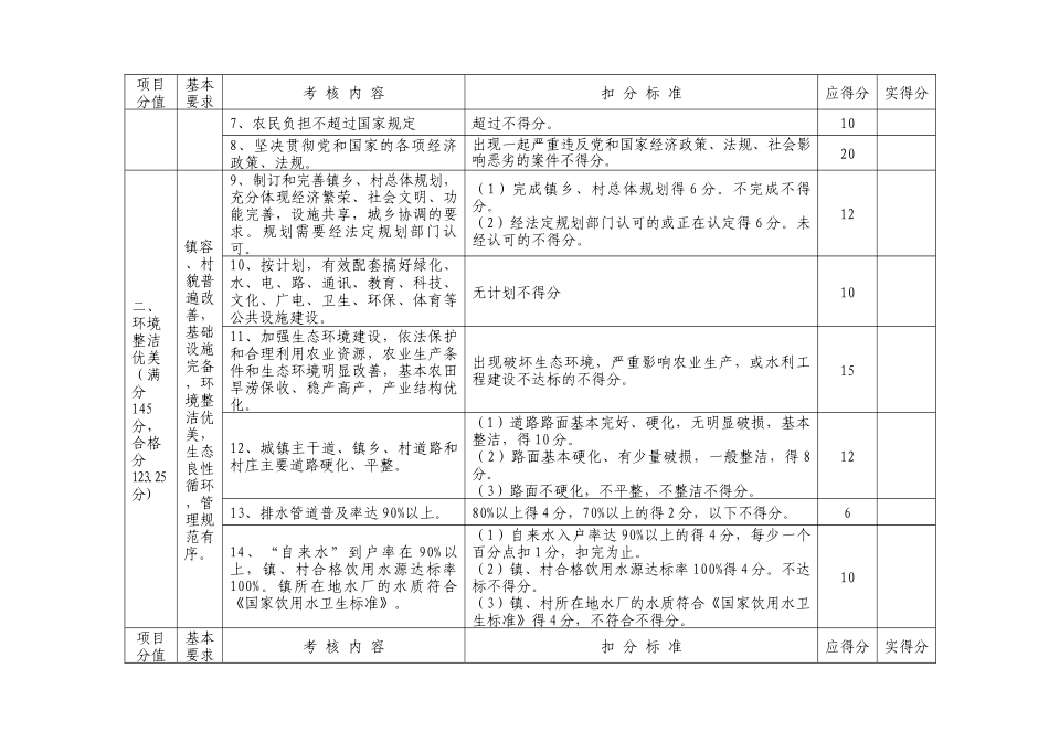 嘉兴市市级文明村镇考核细则_第2页