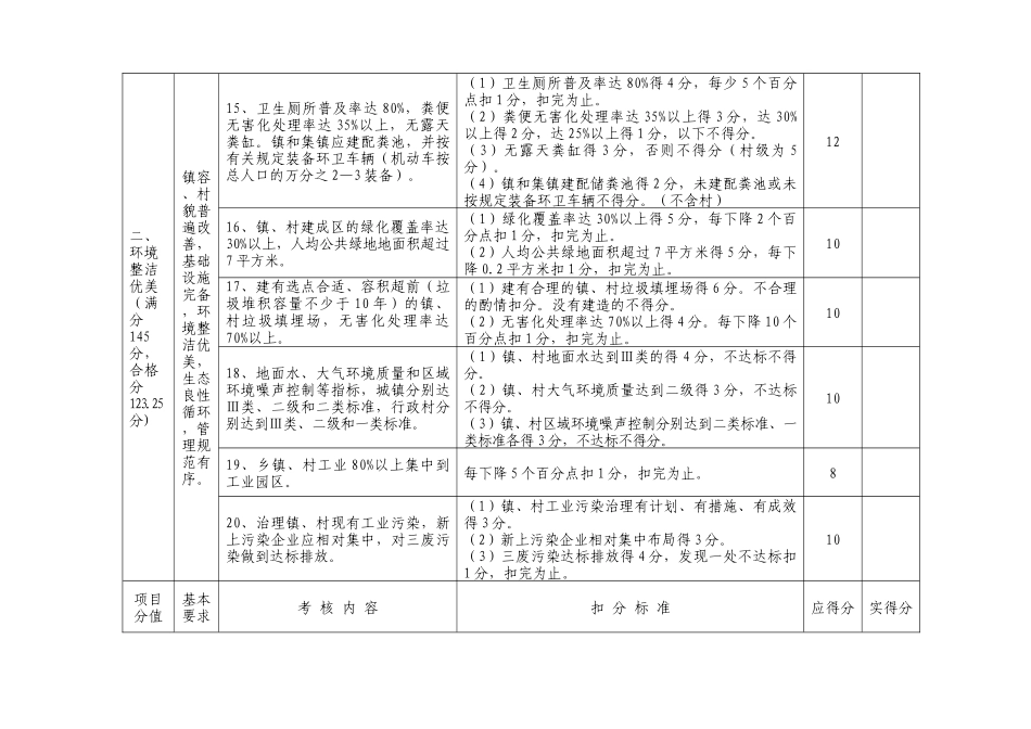 嘉兴市市级文明村镇考核细则_第3页