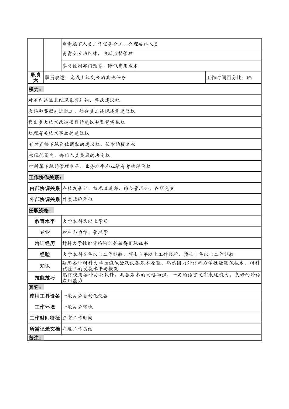 航材院第二十五研究室测试副主任职务说明书_第3页