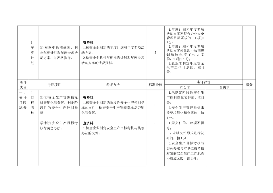 安全生产达标考评方法和考评实施细则_第3页
