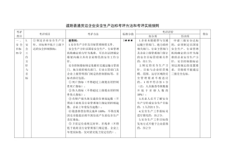 安全生产达标考评方法和考评实施细则