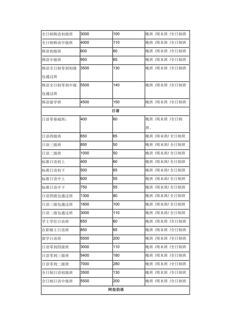 合肥小语种培训学校_第3页