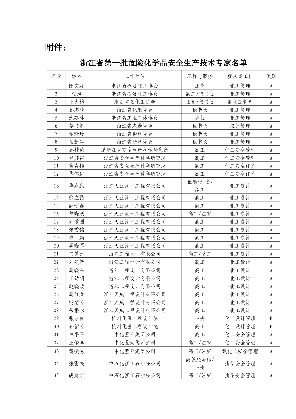 XXXX《关于公布浙江省第一批危险化学品安全生产技术专家名单的通知_第2页