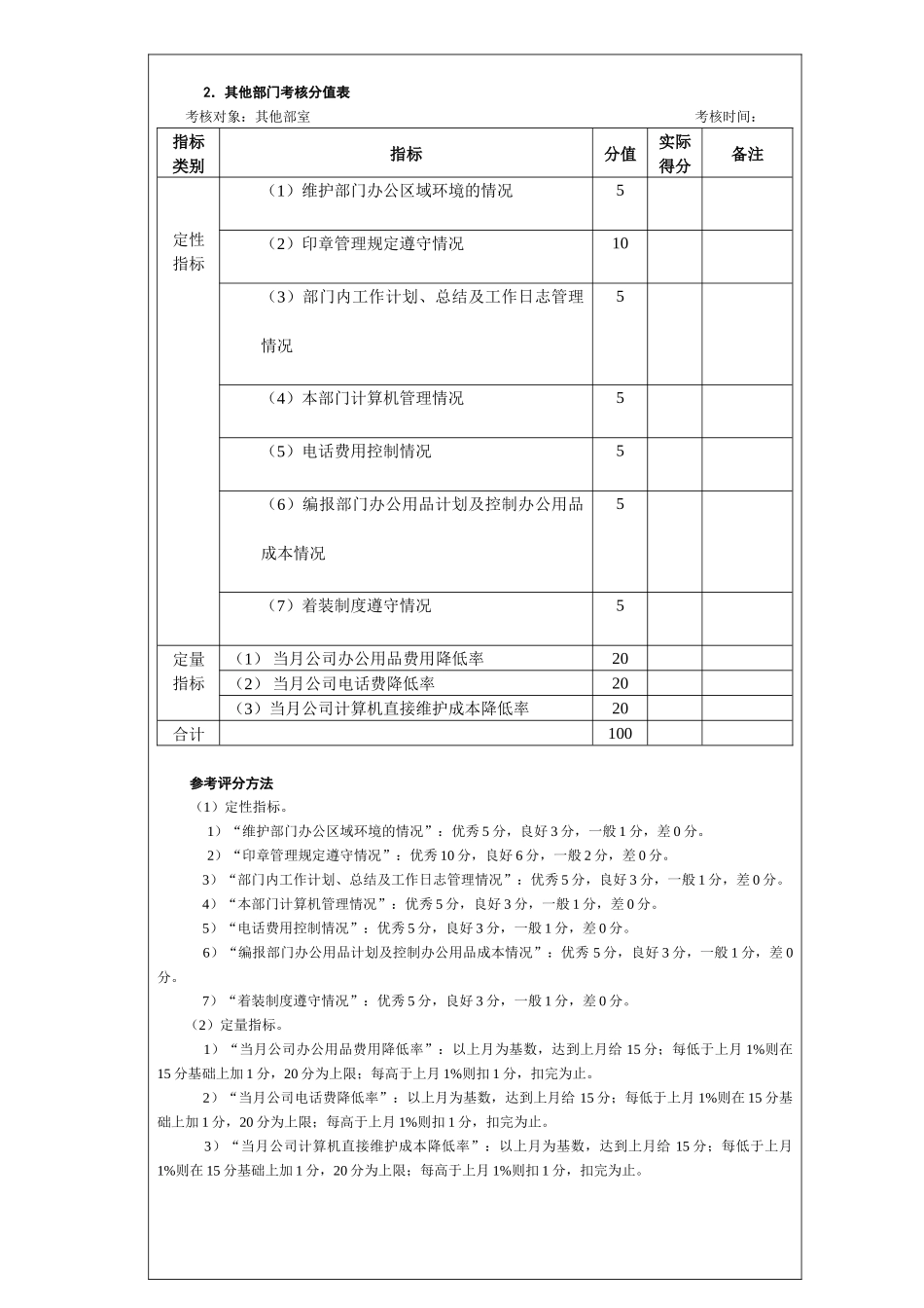 行政部管理考核考核方法_第3页