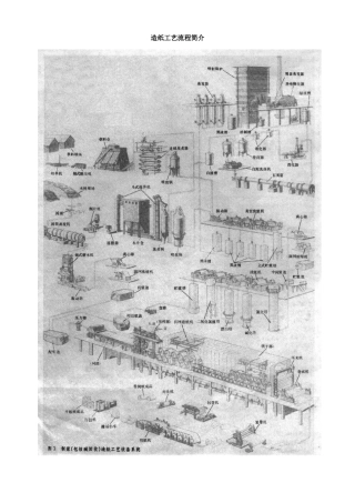 造纸工艺流程简介