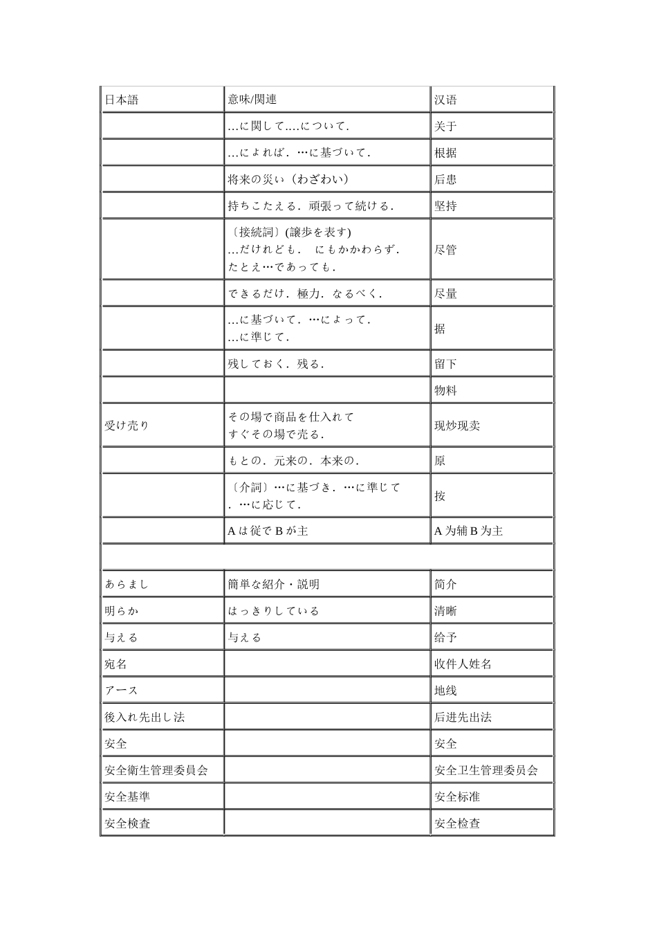 生产管理日本语词汇_第1页