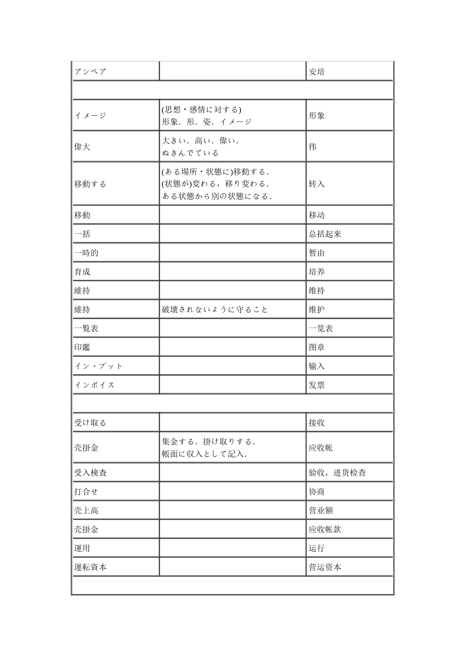 生产管理日本语词汇_第2页