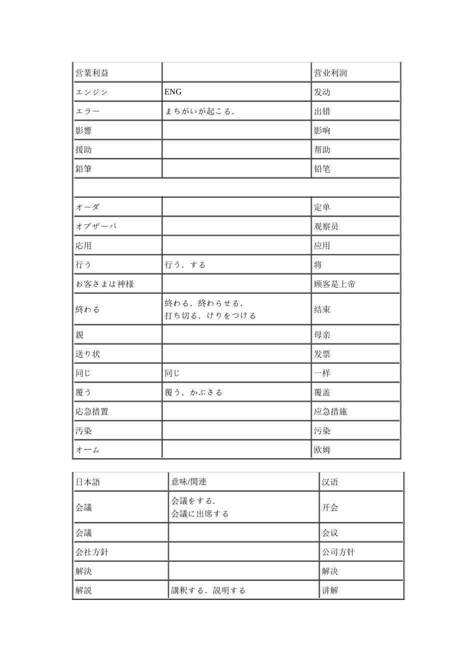 生产管理日本语词汇_第3页